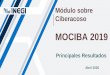 Módulo de Ciberacoso (MOCIBA) 2019€¦ · • Identificar el tipo de acoso cibernético sufrido y, a partir de ello, su caracterización. • Conocer las medidas de seguridad adoptadas