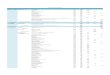PLAN ANUAL DE CONTRATACIONES 2012 - TERCERA REFORMA ... · Clustering y Virtualización plataforma ERP CMMS - BPM 51290.00.2 115.000,00 115.000,00 - - ... Software de Seguimiento