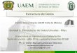 Centro Universitario UAEM Valle de México · Estructura de Datos Centro Universitario UAEM Valle de México ... – Variables Dinámicas: Apuntadores, Operaciones básicas. 12 