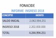 Presentación de PowerPoint€¦ · concepto monto saldo inicial 2.042.994.251 ingreso 2018 2.202.000.000 total 4.244.994.251 fonacide