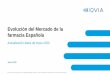 Informe Evolución del Mercado de la Farmacia Española · El mercado farmacéutico* presenta un crecimiento del +1,8% en valores y del +0,1% en unidades en el acumulado de los últimos