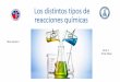 Los distintos tipos de reacciones químicas · Tipos de Reacciones •Reacción de Sustitución : Existen diferentes clases de reacciones. La reacción de sustitución tiene lugar