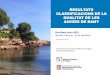 RESULTATS CLASSIFICACIONS DE LA QUALITAT DE LES AIGÜES …aca-web.gencat.cat/aca/documents/ca/platges/2015_Resulta... · 2015-11-16 · Resum dels resultats (1 de juny –24 de setembre)