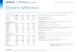 Flash Mexico 20160920 e - Asset Management · Rec. anterior (19/09/2016): De no lograr recuperar este import ante nivel técnico, las siguientes referencias de piso para el mercado