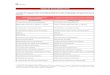 Tabla de Convalidaciones - URJC · Tabla de Convalidaciones 6 de mayo 2013. No serán válidas convalidaciones solicitadas en base a tablas previas a la fecha indicada en este documento