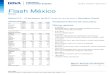 Flash Mexico 20170210 e - pensionesbbva.com · Rec. anterior (09/02/2017): Es importante que recupere el nivel psicológico de los 47,000pts para reducir el riesgo de corto plazo