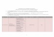 Calendario de actividades principales Elección del ... · 15 de febrero de 2016. Integración de Mesas Directivas de Casilla Contratación de Capacitadores-Asistentes Electorales