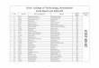 Govt. College of Technology, Rawalpindi Final Merit List ... Govt. College of Technology, Rawalpindi