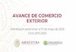 AVANCE DE COMERCIO EXTERIOR · Avance de exportaciones de azúcar/1 Concepto Avance al 31 de mayo 2020/2 Ciclo 2019-2020 estimado Porcentaje de avance respecto del estimado (Toneladas