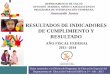 DEPARTAMENTO DE SALUD DIVISIÓN MADRES, NIÑOS Y …salud.gov.pr/Dept-de-Salud/Documents/División de Madres... · 2015-08-12 · Distribución de Datos Indicador 3 N Salidas * %
