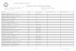 Listado de notas de Evaluación Parcial · Listado de notas de Evaluación Parcial Materia: Comunicación y Medios (3576) Evaluación: Práctico 3 Fecha y hora: 08/06/2018 08:00 Escala