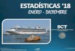 ESTADÍSTICAS ‘18 · 2019-06-06 · Gerencia de Operaciones BUQUES (COMERCIALES Y PETROLEROS) *Incluye buques de gas natural 0 500 1,000 1,500 2,000 2,500 2017 2018 2,076 2,036