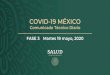 Presentación de PowerPoint · 2020-05-20 · Fuente: CONACyT, Reporte de medición de la movilidad estatal usando datos de Facebook, Google y Twitter. COVID-19 México Información