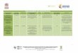 INDICADORES DE GESTIÓN 2014 INSTITUCIONALES... · 2016-10-28 · relacionados con gestión de protección y conservación y gestión en el uso y explotación (aprovechamiento) de