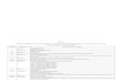 ANEXO IV Diseños de registros a los que deben ajustarse .... Imagen 2.pdf · ANEXO IV Diseños de registros a los que deben ajustarse los ficheros de las declaraciones‑liquidaciones