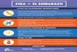 ZIKA + EL EMBARAZOwp.sbcounty.gov/dph/wp-content/uploads/sites/7/2017/11/ElZikayElE… · ZIKA + EL EMBARAZO LO QUE LOS CALIFORNIANOS NECESITAN SABER • Zika es un virus principalmente