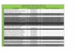 EXAMEN DE CERTIFICACIÓN A MIÉRCOLES 12 DE JUNIO DE …lenguas.azc.uam.mx/examenes/13-P2-resultados.pdf · 2013-06-21 · examen de certificaciÓn "a" miÉrcoles 12 de junio de 2013
