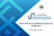 SITUACIÓN DE LAS EMPRESAS ÚBLICAS EN BOLIVIA...Ejecución de la Inversión Pública de las Empresas Públicas 2006-2016(p) (en Millones de Bolivianos) ELABORACIÓN: MEFP/VPCF/DGPGP/UEP
