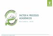 FACTOR 4. PROCESOS ACADÉMICOS · Gamificación de procesos educativos, (Seppo y realidad virtual) •Procesos académicos diferenciales: co-desarrollo, de contenidos innovadores