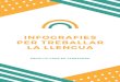 INFOGRAFIES PER TREBALLAR LA LLENGUA - XTEC€¦ · Aquest dossier conté vuit infografies realitzades amb l’objectiu de treballar la llengua des d’un enfocament global i de manera