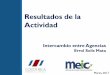 Resultados de la Actividad · Intercambio entre Agencias Errol Solís Mata Resultados de la Actividad Marzo, 2017
