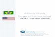Análise de Mercado Transporte Aéreo Internacional · Na Tabela 2, lista-se a pauta de exportação e importação do Brasil, com os Estados Unidos, dos principais produtos transportados