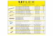 UFLEX-ACR Productos · 2019-12-10 · Imagen Descripción Código Cantidad /Caja UFLEX TUBERIA PAP 1/4" (12x2.5) 100m ACR-PAP-14-100 100 UFLEX TUBERIA PAP 3/8" (14x2.5) 100m ACR-PAP-38-100