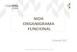 MO4 ORGANIGRAMA FUNCIONAL - Caja Viva · Supervisión de la gestión de las atribuciones de precios en Red y seguimiento de las atribuciones en riesgos Seguimiento del cumplimiento