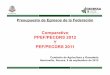 Comparativo PPEF/PECDRS 2012 Y PEF/PECDRS 2011 · Al programa PROCAMPO se le reducen 1 mil 947 mdp. Finalmente, al Desarrollo de Capacidades, Innovación Tecnológica y Extensionismo,