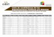 Lista de candidaturas de las Organizaciones Políticas y/o ...cd1.eju.tv/wp-content/uploads/2020/02/COMUNIDAD-CIUDADANA.pdf · Lista de candidaturas de las Organizaciones Políticas