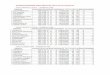 CLASIFICACIONES LIGA ESCOLAR 2017-18 …CLASIFICACIONES LIGA FEDERADA 2017-18 (noviembre) VOLEIBOL SENIOR FEM - 2ª AUTONÓMICA Gr. B BALONCESTO INFANTIL FEM - 1ª FASE - PREINFANTIL