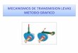 MECANISMOS DE TRANSMISION LEVASs345683fd1666195f.jimcontent.com/download/version/1446085379/… · En ingeniería mecánica, una leva es un elemento mecánico hecho de algún material
