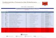 Listado inscritos Campeonato de Canarias Cadete y Juvenilatletismocanario.es/wp-content/uploads/2014/04/Listado... · 2017-06-07 · Circular 110/2017 Listado provisional de inscritos
