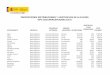 PERCEPCIONES (RETRIBUCIONES Y ASISTENCIAS) DE ALCALDES ISPA 2018 ... - La …canales.larioja.com/documentos/sueldos-alcaldes-espana.pdf · 2018-10-04 · Agost Alacant/Alicante Comunitat