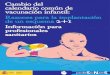 CALENDARIO VACUNACION 2+1 PROFESIONALES SANITARIOS · CALENDARIO COMÚN DE VACUNACIÓN INFANTIL Calendario recomendado año 2017* 12 meses 15 VACUNACIÓN 0 2 4 11 EDAD 3-4 años 6