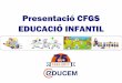 Presentació CFGS EDUCACIÓ INFANTIL · 2017-10-05 · TUTORIA •Tret identificatiu de l’escola EDUCEM •Tutoria individualitzada amb l’alumne/a. •Es demanarà la col·laboració