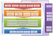 Macro proceso de Planeación Institucional · 2018-10-10 · Macro proceso Definición Táctica para la Operación Sustantiva Actualización de las Reglas de Operación / Lineamientos