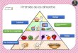 Pirámide de los alimentos...Grupos de alimentos Leche y derivados Carnes, pescados y huevos Legumbres, tubérculos y frutos secos. Grupos de alimentos Frutas Verduras y hortalizas