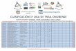 CLASIFICACIÓN 1ª LIGA DE TRAIL ONUBENSEmomotickets.com/wp-content/uploads/2016/05/LARGA-6P.pdf · CLASIFICACIÓN 1ª LIGA DE TRAIL ONUBENSE PUNTUACIONES GENERAL Y POR CATEGORIAS