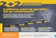 5 pilares para la gestión de tu veterinaria...EDICIÓN N 56 - AGOSTO DE 2020 5 pilares para la gestión de tu veterinaria Entrevista:Dialogamos con Carlos Mucha, quien analiza el