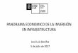 PANORAMA ECONOMICO DE LA INVERSIÓN EN … · 2017-07-31 · Ranking de Competitividad –63 países (IMD 2017) INDICADOR INTERNACIONAL DE CALIDAD DE LA INFRAESTRUCTURA, 2015 