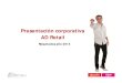 Presentación corporativa AD Retailserviciosabcdin.cl/.../4t14presentacioncorporativa.pdf · Presentación corporativa AD Retail Resultados año 2014. Agenda 1. AD Retail S.A. 2