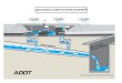 Cómo funciona un sistema de drenaje por gravedad...Arizona Canal sion Channel Flujo de agua Recogida de agua Recogida de agua Lluvia CONSUMO Tubería subterráneo 18-345 ¿Cómo funciona