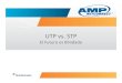 UTP vs. STPtytsh.com.ar/graficos/pdf/amp.pdf · Resultados de la Clasificación • Sistemas UTP Clase E A performan bien en parámetros de Canal tales como NEXT, RL etc. pero 2 de