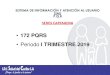 172 PQRS - Salud del Caribe · Seguimiento a tutela 0 otro 12 Total 60. CONSULTAS CIUDADANAS Clasificación C: Quejas x Clasificación C ... •Secretaria de Salud Departamental:0