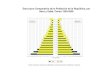 Estructura Comparativa de la Población de la República, por Sexo …minsa.b-cdn.net/.../piramides_de_poblacion_v2.pdf · 2015. 4. 25. · Estructura Comparativa de la Población