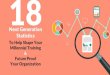 PowerPoint Presentation · 9/18/2016  · Millennial Training Statistics Millennials rated "professional growth & career development" as the #1 driver of engagement and retention