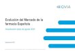 Informe Evolución del Mercado de la Farmacia Española...La facturación promedio de una farmacia ha crecido un 1,8% en el último año, el 30% de esta facturación la realizan productos