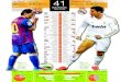 Leo Messi Cristiano Ronaldo DE LLIGA 2.818JUGATS 41 …estaticos.elperiodico.com/resources/pdf/0/3/... · 2012. 4. 20. · MINUTS PARTITS 2.818 JUGATS 41 DE LLIGA 96,9% 94,8% 100%