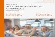 Presentación de PowerPoint · Formación y Desarrollo Edición en Barcelona 5, 12 y 26 de febrero 3 sesiones de 4 horas, en el horario de 9h a 13h. Duración Lugar Barcelona: Paseo
